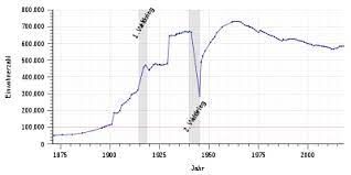 Moderate heifer inventory combined with increased cow culling suggests a slightly smaller cow herd in 2021. Essen Wikipedia