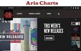 Aria Charts Australian Artist Singles Australias