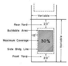 Current liabilities are those liabilities that require settlement within one year. Floor Area Ratio