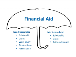 Counsels and advises students about financial aid eligibility, application procedures, aid programs, costs, indebtedness, money management and financial planning and individualizes information to the particular needs and. Financial Aid Got College