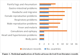 Image result for Zanha africana