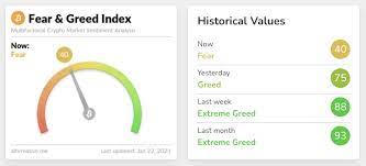 Fear & greed is cnnmoney's investor sentiment tool that comprises of 7 markets indicators. Crypto Fear And Greed Index Drops To October 2020 Levels