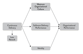 Software Teams And Teamwork Trends Report Q1 2020