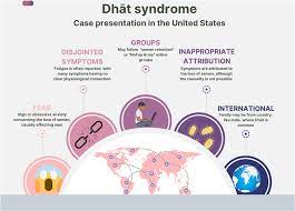Dhāt syndrome emerges in the United States from anti-masturbation semen  Retention/NoFap groups | International Journal of Impotence Research