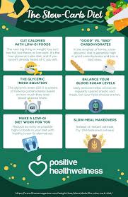 The Slow Carb Diet Positive Health Wellness Infographic Slow Carb Diet No Carb Diets Slow Carb Diet Food List