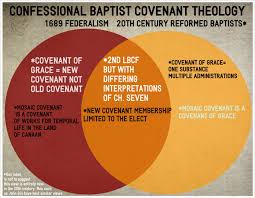 Covenant Theology Charts Feileadh Mor