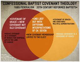 covenant theology charts feileadh mor