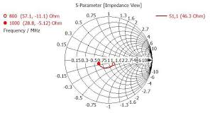 impedance smith chart of simulation result download