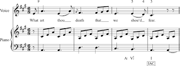 Learn about cadences music theory with free interactive flashcards. 22 Phrases Cadences And Harmonic Function Fundamentals Function And Form