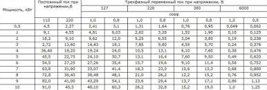 Kak Uznat Skolko Amper Potreblyaet Ustrojstvo Kak Perevesti Milliampery V Vatty