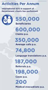 Are you part of a military family living or stationed in san diego county? Tricare