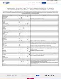 15 Scientific Materials Compatibility Chart