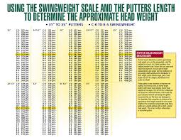 Putter Length Fitting Chart Putter Height Chart Swing Weight