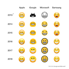 Los memojis deberían salirte al pulsar en el teclado el botón de emojis. Como Se Crea Un Emoji Asi Es Como Estos Iconos Llegan A Nuestras Pantallas