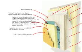 Image result for site:byggahus.se Isover