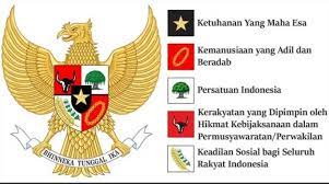 (1) negara indonesia ialah negara kesatuan yang berbentuk republik. Andri Marpaung Sh Pancasila Adalah Hukum Tertinggi Di Negara Republik Indonesia Tanganrakyat Id