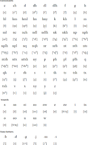 The system was made the official writing system for the korean language in 1446 by one of sejong's decrees.the script was generally known until the 20th century by the name sejong gave it, hunminjŏngŭm (hunminjeongeum; Hmong Language Alphabets And Pronunciation