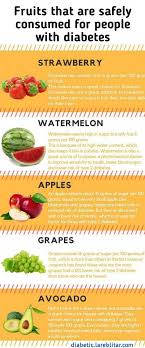Fruits That Are Safely Consumed For People With Diabetes High Antioxidant Foods Anti Oxidant Foods Fruit