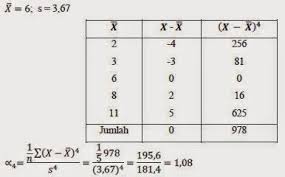 Soal dan pembahasan (persamaan schrödinger) 2. Pertemuan 9 Kemiringan Dan Keruncingan Data Always Networking