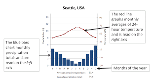 Geog100 4 Global Climates And Ecosystems