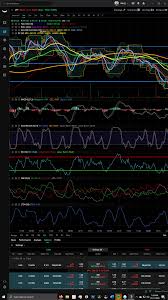 Trade popular cryptos at $1 minimum. If You Re A Webull Programmer Read This Webull