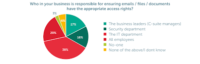 Sorting Out Digital Clutter In Business Kaspersky Official