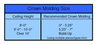 Crown Molding Size Chart Here Is The Official Rgcmsc