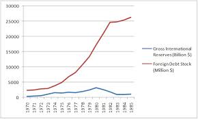 Economic History Of The Philippines Wikipedia