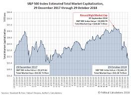 inside the s p 500 correction seeking alpha