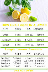 Check spelling or type a new query. The Juice Of One Lemon How Much Is That One Hot Oven