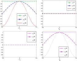 Numerical mathematics and advanced applications enumath. Reduced Basis Method And Domain Decomposition For Elliptic Problems In Networks And Complex Parametrized Geometries Sciencedirect