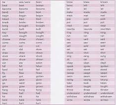 Irregular Verb List Learning English Grammar Pdf English