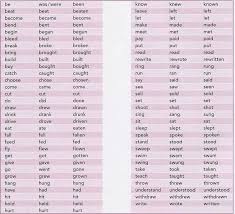 irregular verb list learning english grammar pdf english