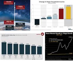 The Nations Income Inequality Challenge Explained In Charts