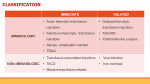 Image result for Transfusion Complication