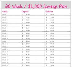 26 week no brainer 1 000 savings plan start with 26 end