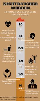Nichtraucher Werden Und Bleiben Nichtraucher Werden Rauchen Endlich Nichtraucher