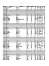 Senarai sekolah berasrama penuh tingkatan 1 dan 4 beserta aliran. Senarai Sekolah Di Kedah