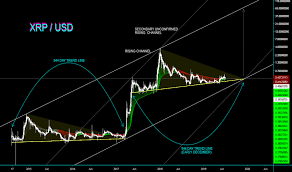 To that end, as reported this week, crypto firm ripple might be headed to the public markets, if and when it settles its suit with the securities and exchange commission (sec). Major Xrp Breakout To Occur In 2019 Cryptomaniac101 For Poloniex Xrpusd By Cryptomaniac101 Tradingview