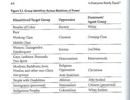Critical race theory is a way of thinking about america's history through the lens of racism. What S Wrong With Critical Race Theory The Stream