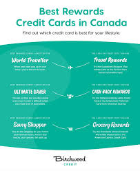 Check spelling or type a new query. 2020 S Best Rewards Credit Cards In Canada Highest Cashback