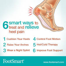Pin On Foot Smarts