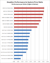 state of the part cpus