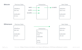 Fortunately, i have tested nearly all of the top cryptocurrency apis and the results are surprising. Top 9 Best Blockchain Api Providers For Developers In 2020