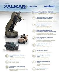 Image result for Formac 120