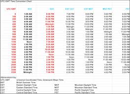 Free Utc Gmt Time Conversion Chart With Bst Pdf 11kb 1
