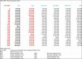 free utc gmt time conversion chart with bst pdf 11kb 1