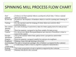 Spinning Mill Process Flow Chart Diagram