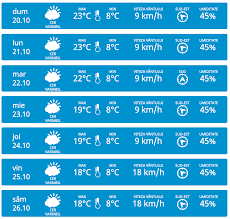 Vremea in moldova pe 10 zile, harta cu raioane. Agora Cer Variabil È™i Maxime De 25 De Grade IatÄƒ Cum Va Fi Vremea In UrmÄƒtoarele Zile