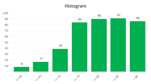 Excel Template Histogram Builder With Adjustable Bin Sizes